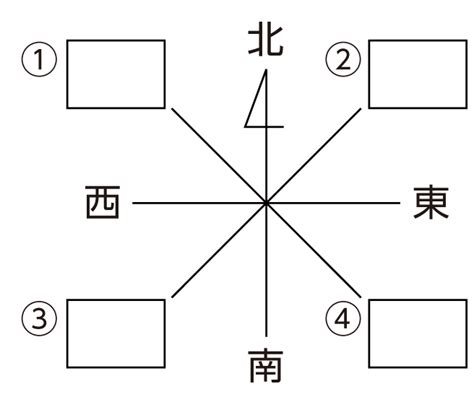 八方位 問題|小学社会【地図の読み方】 方位・距離と縮尺・等高線・地図記。